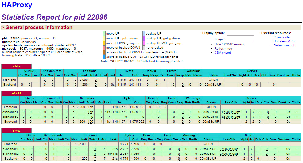 haproxy_smtp_roundrobin