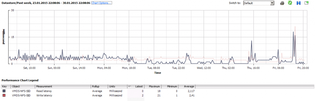 pernixdata_results_02