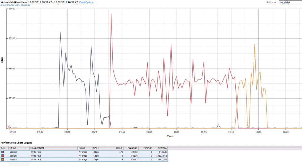 VMDK-thin-reclaim_performance_zero_out