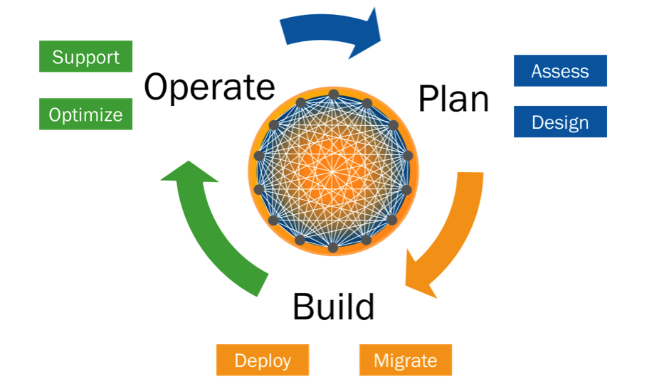 juniper-plan-build-operate