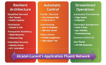 ale-application-fluent-network