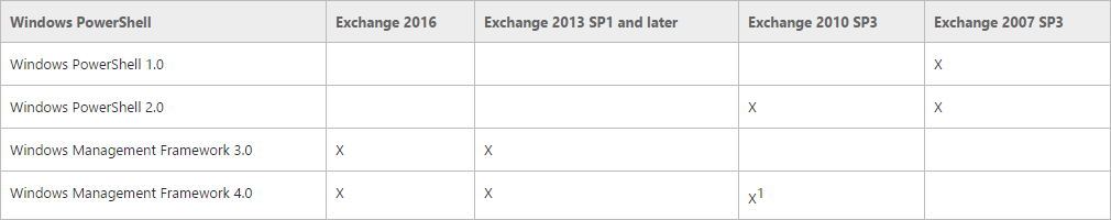 exchange_supported_wmf