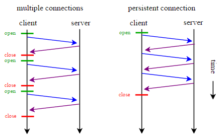 HTTP_persistent_connection