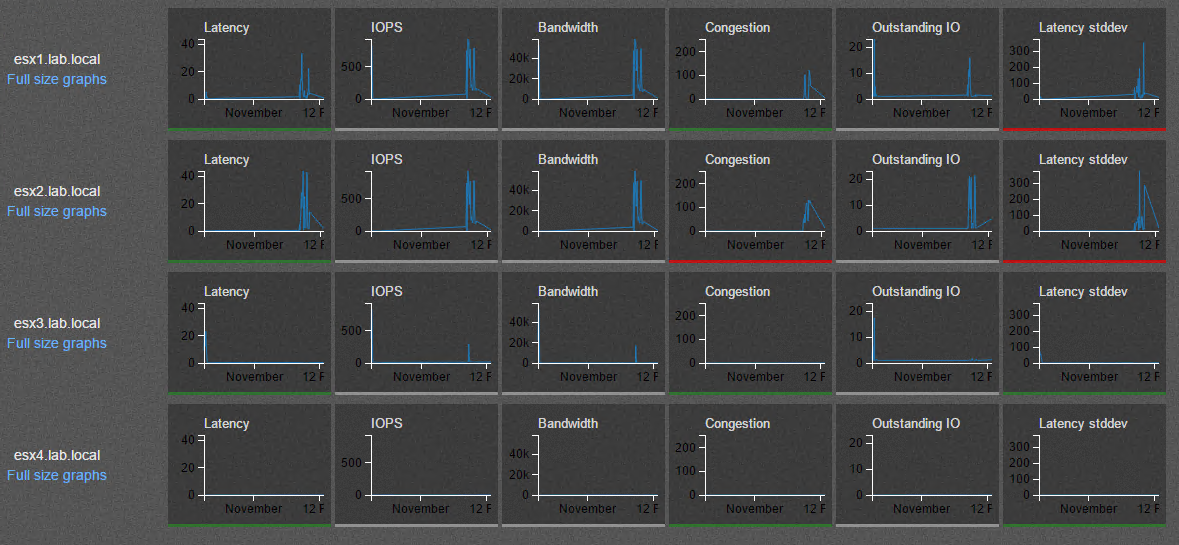 vsan_observer_perf