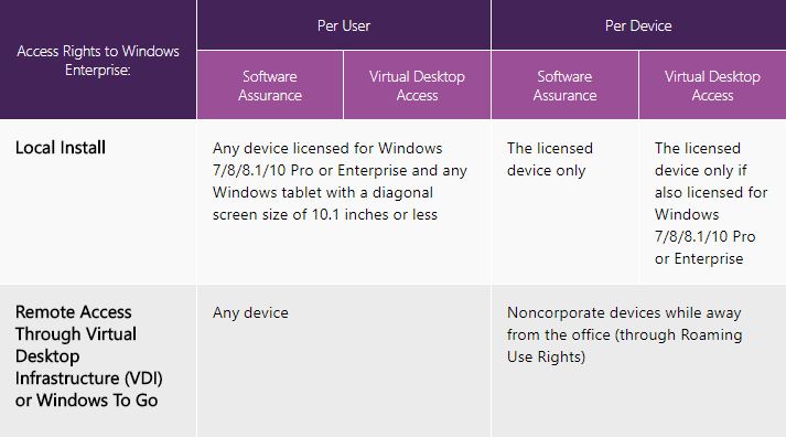 Windows VDI Licensing